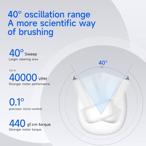 R REVA X1 Sonic Electric Toothbrush, Rechargeable with 5 Modes & 4 Heads