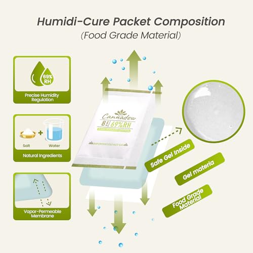 Cannadew 69% RH Humidity Packs (8g, 15 Pack) for Freshness