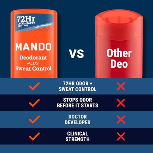 Mando Pro Sport Antiperspirant Deodorant Stick & Mini Bundle