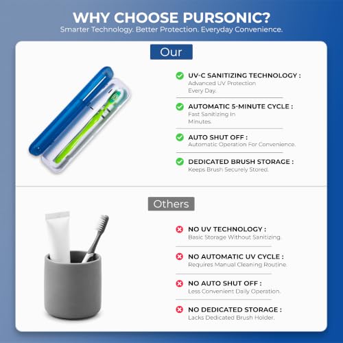 Pursonic Portable UV Toothbrush Sanitizer Case Travel Holder with Auto Shut-Off