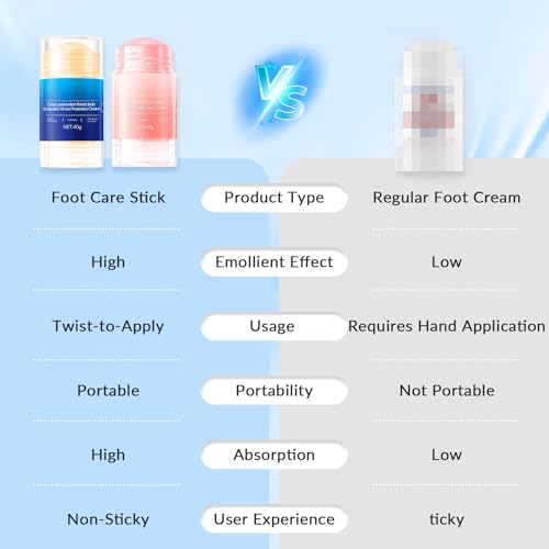 XICOFISS Pink & Blue Foot Crack Prevention Stick Set - Moisturizing & Repair Foot Balm