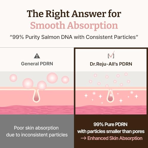 Dr. Reju-All PDRN Glow Skin & Lip Duo - Advanced Rejuvenating Cream & Serum for Radiance | Korean Anti-Aging Hydration