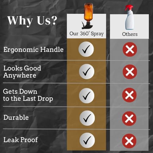 16oz Heavy Duty Upside Down Spray Bottles - 2 Pack - Amber
