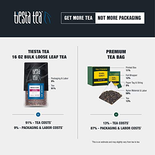 Tiesta Tea Dried Hibiscus Flowers - Premium Loose Leaf, 16 Oz