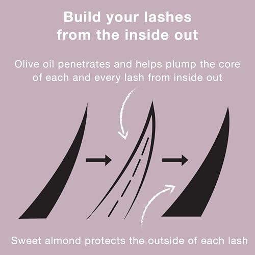 Neutrogena Healthy Volume Waterproof Mascara Black/Brown 08, 0.21 oz - Build Fuller, Conditioned Lashes