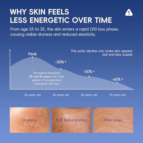 QUIYUM Q10 & Vitamin E 6-Step Skincare Set for All Skin Types