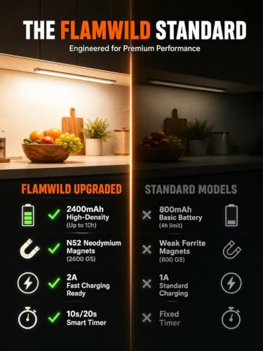 Rechargeable Under Cabinet Lighting with Motion Sensor - 2 Pack, 7.8in