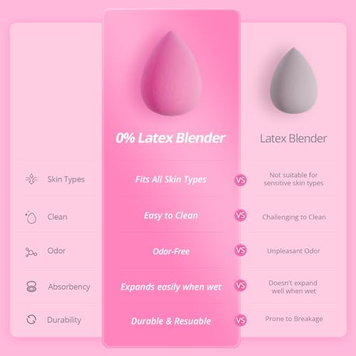 BEAKEY Makeup Sponge Set - 5 Pink Beauty Sponges for Flawless Application