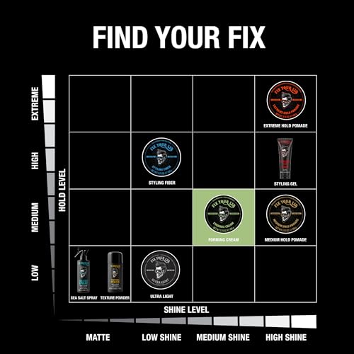 Fix Your Lid Medium Hold Styling Cream for Men, 3.75 oz + 1.7 oz