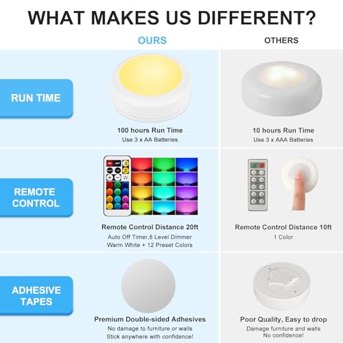 BLS LED Puck Lights with Remote Control - 13 Color Options, Battery Operated, 2 Pack