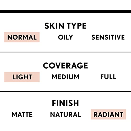 COVERGIRL Smoothers BB Cream 1.35 Oz Pack of 2 - Light to Medium, SPF 21
