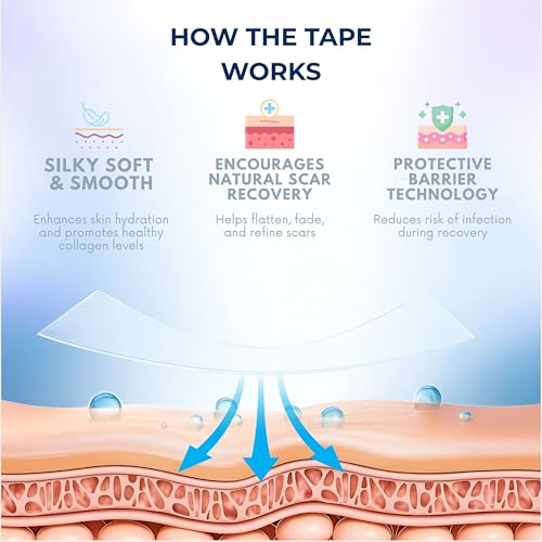 NanaCare Clear Silicone Scar Gel & Tape - Medical Grade Scar Treatment with SPF