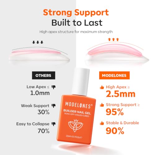 Modelones Clear Builder Nail Gel for Stronger Nails - UV/LED Cured