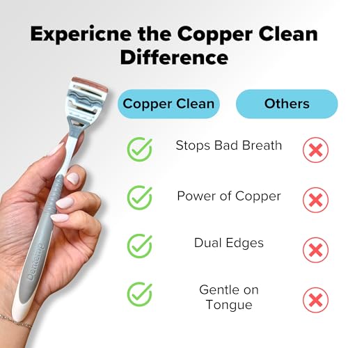Dentemp Copper Infused Tongue Scraper - 2 Pack, Oral Hygiene Tool for Fresh Breath