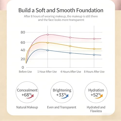 Velvet Priming Moisture Cream - Pore Blurring Hydrating Primer