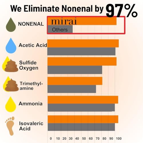 Mirai Persimmon & Green Tea Extract Soap for Odor Elimination – 100g, Nonenal & Old People Smell