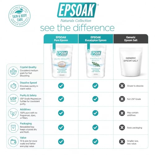 Epsoak Epsom Salt 19 lb. Magnesium Sulfate USP. Resealable Epsom Salt Bag Unscented, Made in The USA, Cruelty-Free Certified