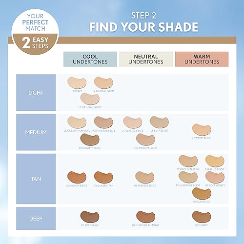COVERGIRL truBlend Liquid Foundation - Creamy Beige D1, 1 oz