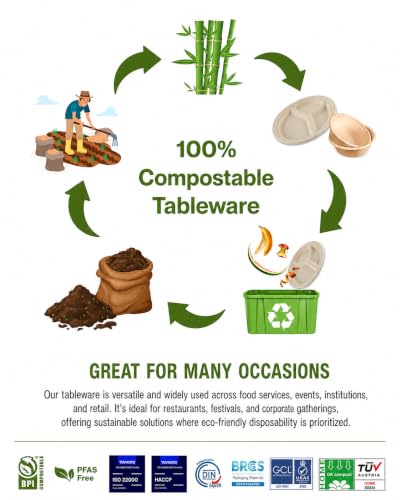 Eco Centric Compostable Plates - 8 Inch, Heavy Duty, 50 Pack