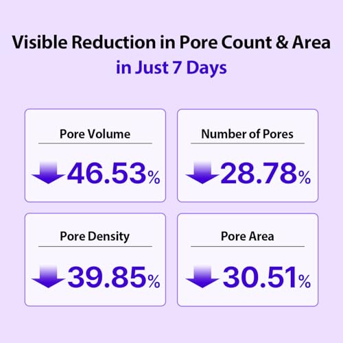 Dermafirm Peptology Retinoid Ampoule - Anti-Aging Serum for Pore Minimization & Texture Improvement - 30ml