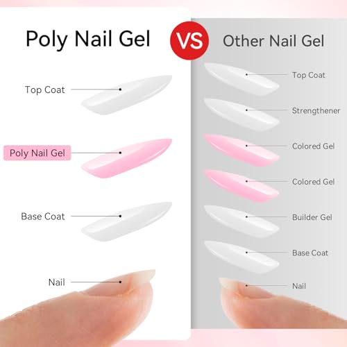 Makartt Poly Nail Gel Kit - 6 Clear Nude Pink Colors for Nail Extensions