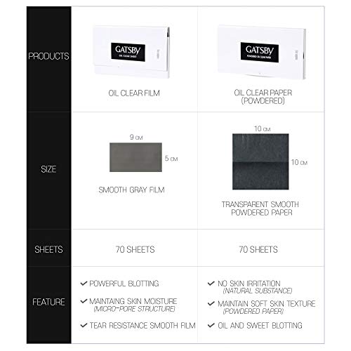 Gatsby Powdered Oil Blotting Paper for Oily Skin - 210 Sheets (3-Pack)