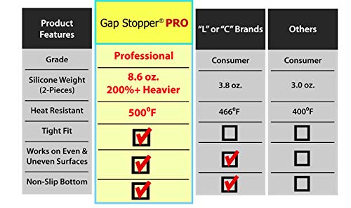 Gap Stopper Professional Grade Silicone Gap Covers - Set of 2
