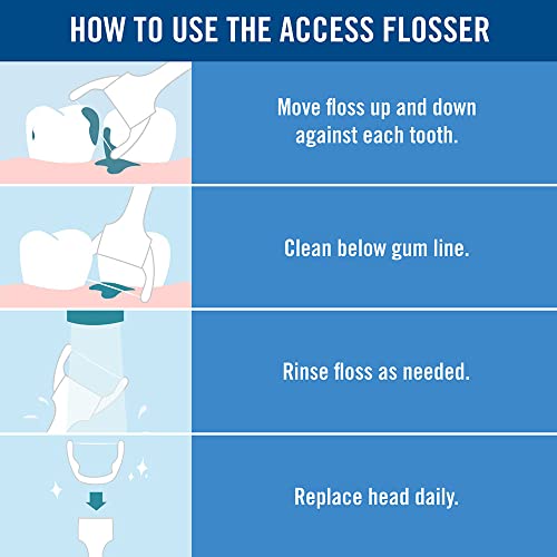 Listerine Ultraclean Access Flosser & Reach POP Dental Floss Bundle - 2 Pack Starter Kit with Mint Floss Heads