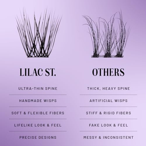 Lilac St 10mm Prism Volume Lash Clusters for DIY Extensions