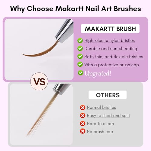 Makartt 5-Piece Nail Art Liner Brush Set with Caps for Gel Painting