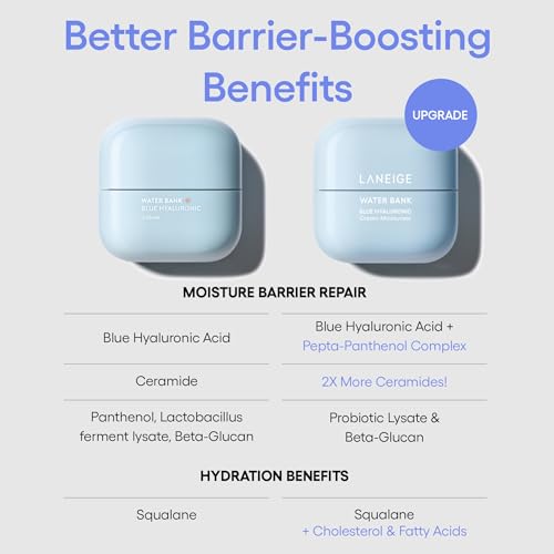 LANEIGE Water Bank Blue Hyaluronic Cream Mini 0.67 oz - Hydrating Face Moisturizer with Squalane & Ceramide