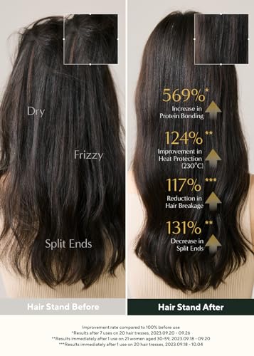 AROMATICA Lavender & Patchouli Leave-in Conditioner for Dry Hair