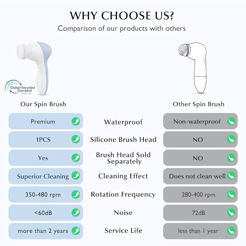 COSLUS 2-in-1 Facial Cleansing Brush - Electric Exfoliator for Deep Cleaning