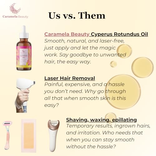 Botanical Body Oil, 60ml After-Shave and Post-Wax Moisturizer with Jojoba, Rosehip and Sweet Almond Oils for Silky Smooth Skin, All Skin Types