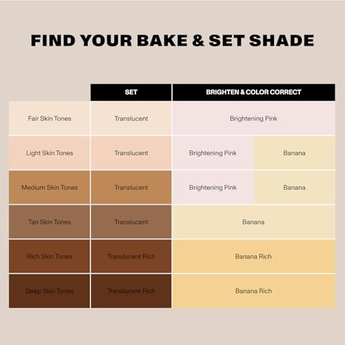Morphe Mini Bake & Set Translucent Setting Powder - Talc-Free, 0.09 oz