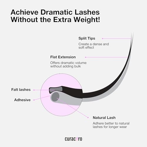 Curacoro Ellipse Flat Lash Extensions - 0.20 D Curl 10mm Matte Black