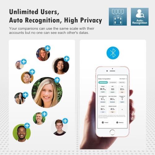 NUTRI FIT Bluetooth Smart Scale for Body Composition Analysis