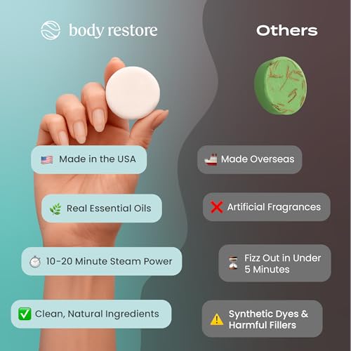 Body Restore Shower Steamers Aromatherapy 15 Pack ? Fathers Day Gift for Dad, Birthday Gifts for Women & Men, Spa Stress Relief & Relaxation Self Care Gifts ? Premium Eucalyptus Essential Oil Tablets
