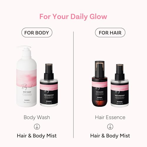 Perfumed Hair Mist for Women ? Castor Oil for Shine & Long-Lasting Scent, Clean Hair Perfume & Body Mist ? Botanical Waters & 17 Amino Acids, Sulfate, Paraben, Silicone-Free ? Baby Musk, 125ml