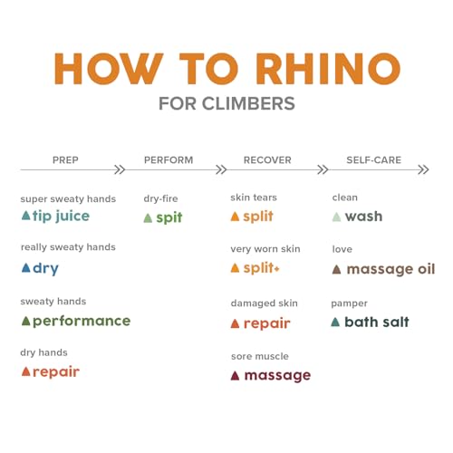 Rhino Skin Solutions Performance Cream | Aluminum-Free Antiperspirant for Hands & Feet