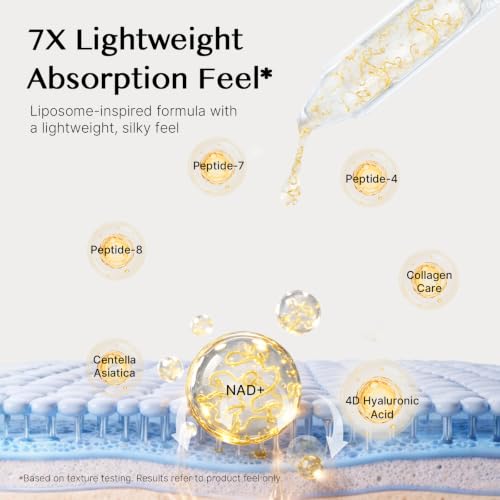 Ficeco Anti-Aging Face Serum with Collagen & Peptides - Hydrating & Brightening
