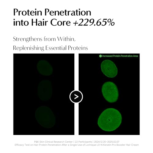 L04-N Keratin Heat Protectant Hair Cream - 0.67 fl oz, Sulfate-Free, Anti-Frizz Leave-In Treatment, Silky & Shiny Hair