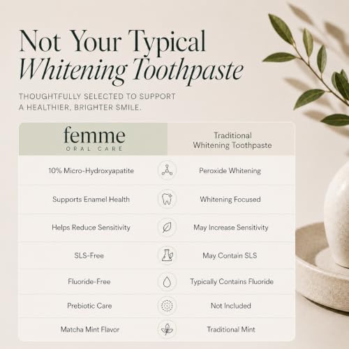Fluoride-Free Micro Hydroxyapatite Toothpaste - Matcha Mint 3.4 oz