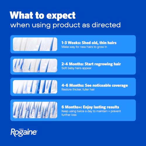 Men's Rogaine Extra Strength 5% Minoxidil Solution, 3 Mo Supply, 3x 2 Fl Oz