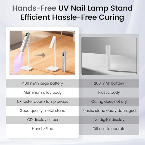 Lavinda Portable UV LED Nail Lamp for Gel Nails - Silver Cordless Mini Light