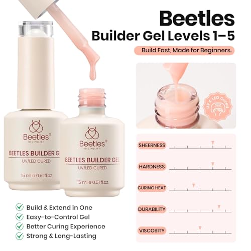 Beetles Builder Gel Nail Kit - 2 Pcs Clear & Nude Gels for Strengthening & Building