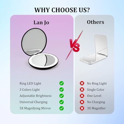 LanJo LED Compact Mirror with Light - Air Sign, 1X/5X Magnification