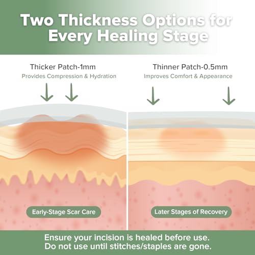 haakaa C Section Scar Silicone Strips, 0.5mm & 1mm Medical Grade Silicone Scar Treatment for Postpartum Recovery, Reusable Silicone Scar Sheets for C-Section & Surgery Scars, Includes Storage Board