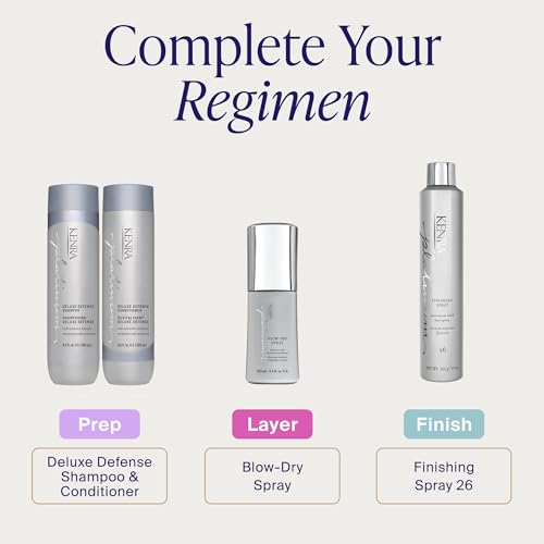 Kenra Platinum Blow-Dry Spray | Time-Saving Heat Protectant | Detangles, Smooths, and Softens | Eliminates Frizz & Resists Humidity | Medium To Coarse Hair