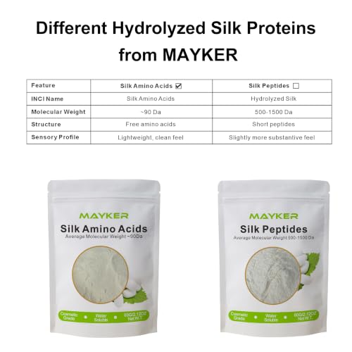 Hydrolyzed Silk Amino Acids Powder - Cosmetic Grade Moisturizing & Conditioning Ingredient for Skincare & Hair Care, 2.12 oz